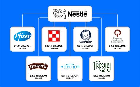 ysl owned by nestle|nestle owned companies.